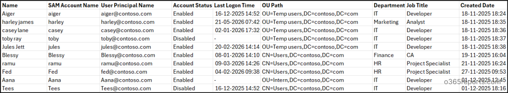 Get Active Directory Users True Last Logon Using PowerShell