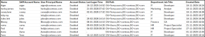 Get Active Directory Users True Last Logon Using PowerShell