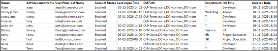Get Active Directory Users True Last Logon Using PowerShell