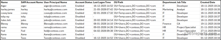 Get Active Directory Users True Last Logon Using PowerShell