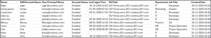 Get Active Directory Users True Last Logon Using PowerShell