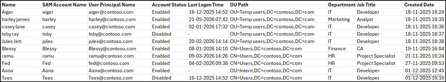Get Active Directory Users True Last Logon Using PowerShell