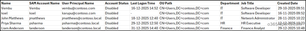 Get Active Directory Users True Last Logon Using PowerShell