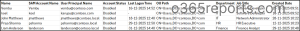 Disabled Users Last Login Report in Active Directory