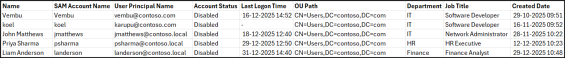 Get Active Directory Users True Last Logon Using PowerShell