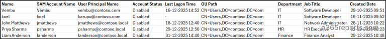 Get Active Directory Users True Last Logon Using PowerShell