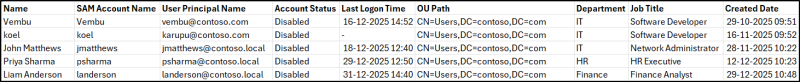 Get Active Directory Users True Last Logon Using PowerShell
