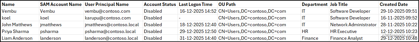 Get Active Directory Users True Last Logon Using PowerShell