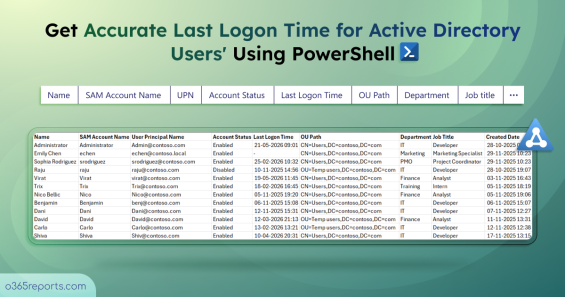 Get Users’ True Last Logon in Active Directory Using PowerShell