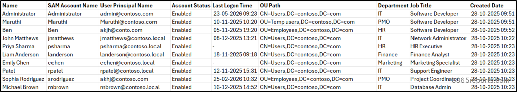 Get Active Directory Users True Last Logon Using PowerShell