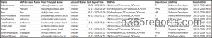 Last Logon Report for Enabled Users in Active Directory