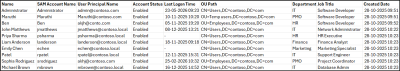 Get Active Directory Users True Last Logon Using PowerShell