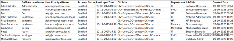 Get Active Directory Users True Last Logon Using PowerShell