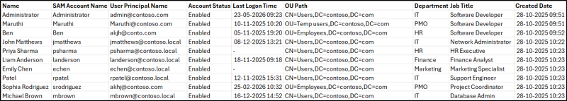 Get Active Directory Users True Last Logon Using PowerShell