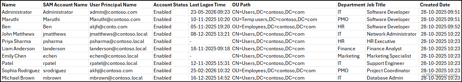 Get Active Directory Users True Last Logon Using PowerShell