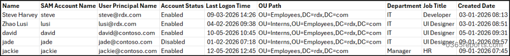 Get Active Directory Users True Last Logon Using PowerShell