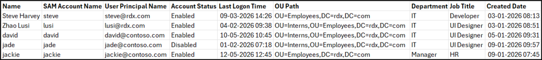 Get Active Directory Users True Last Logon Using PowerShell