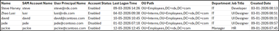 Get Active Directory Users True Last Logon Using PowerShell