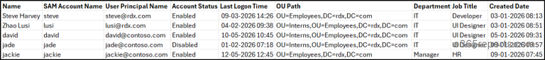 Get Active Directory Users True Last Logon Using PowerShell