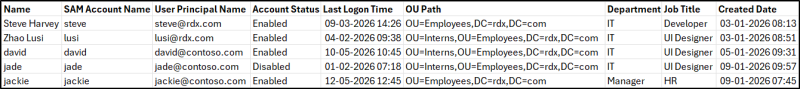 Get Active Directory Users True Last Logon Using PowerShell