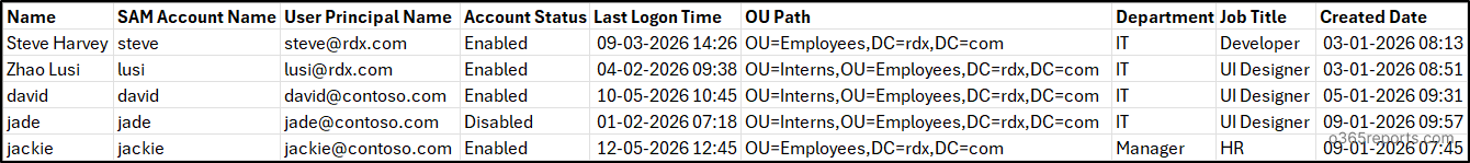 Get Active Directory Users True Last Logon Using PowerShell