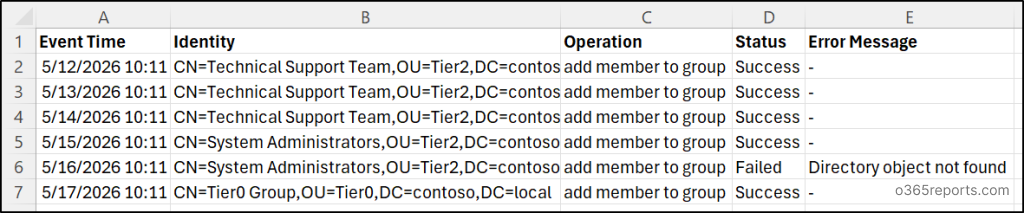 Manage Active Directory Groups Using PowerShell Script