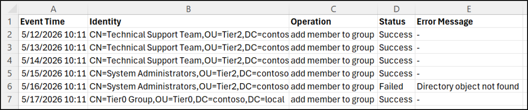 Manage Active Directory Groups Using PowerShell Script