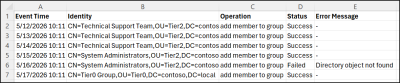 Manage Active Directory Groups Using PowerShell Script