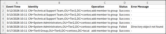 Manage Active Directory Groups Using PowerShell Script