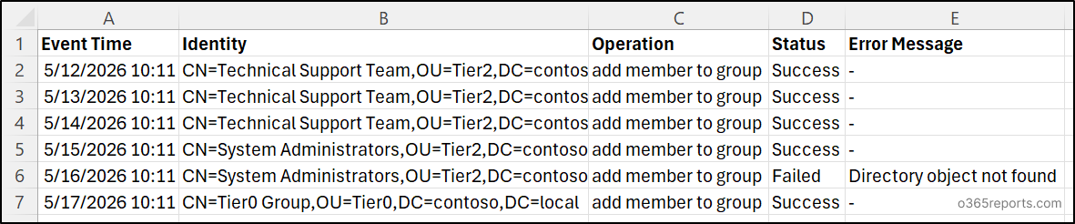 Manage Active Directory Groups Using PowerShell Script