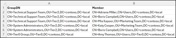 Manage Active Directory Groups Using PowerShell Script
