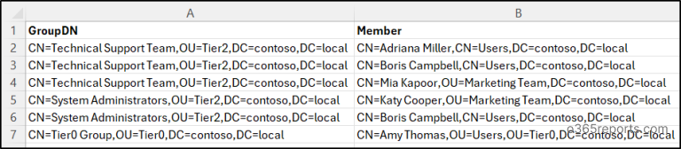 Manage Active Directory Groups Using PowerShell Script