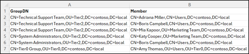 Manage Active Directory Groups Using PowerShell Script