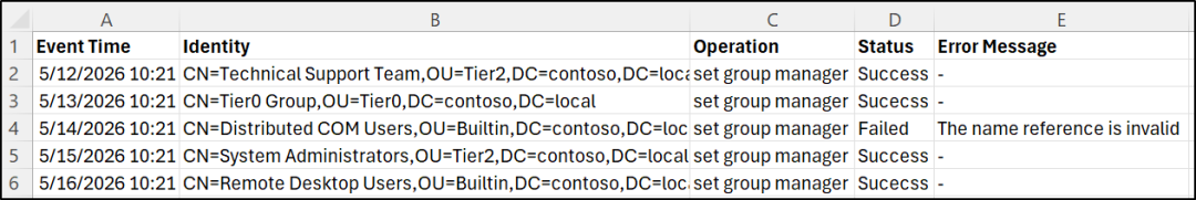 Manage Active Directory Groups Using PowerShell Script