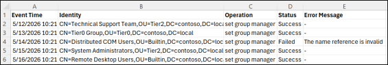 Manage Active Directory Groups Using PowerShell Script