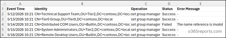 Manage Active Directory Groups Using PowerShell Script