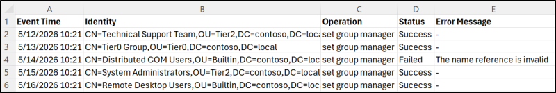 Manage Active Directory Groups Using PowerShell Script