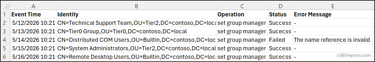 Manage Active Directory Groups Using PowerShell Script