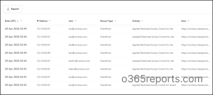  audit-result-for-site-restriction-in-sharepoint