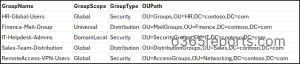 Create Multiple Active Directory Groups in Bulk