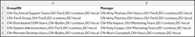 Manage Active Directory Groups Using PowerShell Script