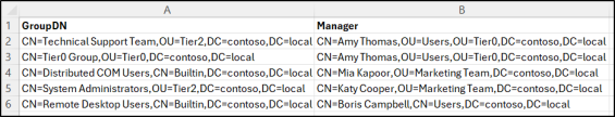 Manage Active Directory Groups Using PowerShell Script
