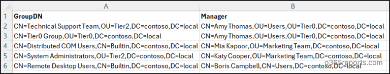Manage Active Directory Groups Using PowerShell Script