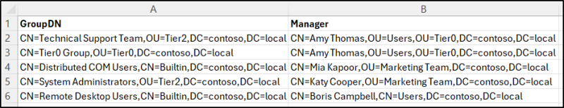 Manage Active Directory Groups Using PowerShell Script