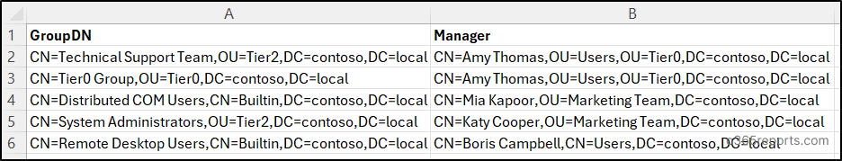 Manage Active Directory Groups Using PowerShell Script