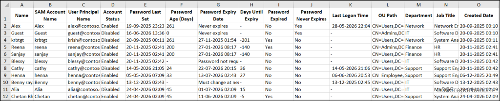 Get 5+ Active Directory Users Password Reports Using PowerShell