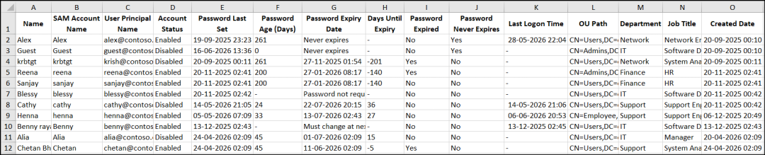 Get 5+ Active Directory Users Password Reports Using PowerShell