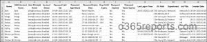 Get 5+ Active Directory Users Password Reports Using PowerShell