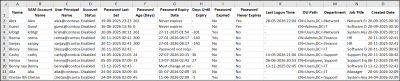 Get 5+ Active Directory Users Password Reports Using PowerShell