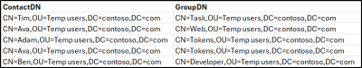 Manage Active Directory Contacts Using PowerShell Script